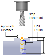 Tapping, 2½ Axis
