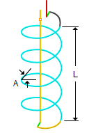 Thread Parameters