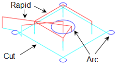 Toolpath Display Color Preferences