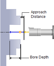 turn-bore-tooltip