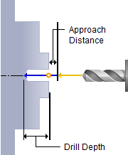turn-drill-tooltip