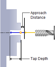 turn-tap-tooltip