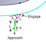 Engage Linear