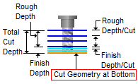 vcc-cut-geo-at-bottom