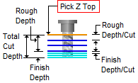 Pick Top