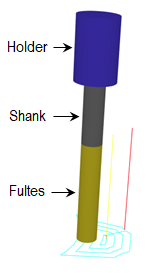 Cutting Tool Colors