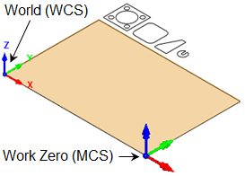 Example Work Zero